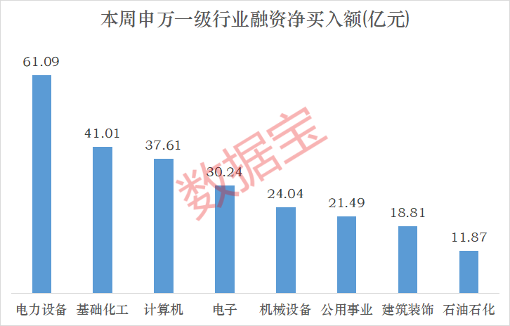  杠杆资金涌入能源链条；电力设备迎来配置窗口期。 股票财经 杠杆资金涌入能源链条；电力设备迎来配置窗口期。 股票财经 杠杆资金涌入能源链条；电力设备迎来配置窗口期。 股票财经