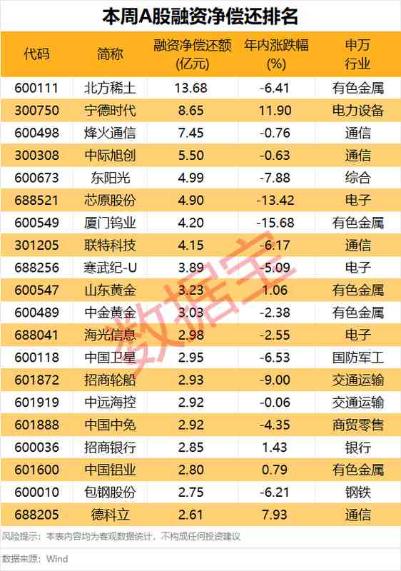  杠杆资金涌入能源链条；电力设备迎来配置窗口期。 股票财经 杠杆资金涌入能源链条；电力设备迎来配置窗口期。 股票财经 杠杆资金涌入能源链条；电力设备迎来配置窗口期。 股票财经