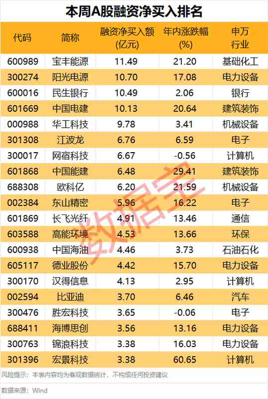  杠杆资金涌入能源链条；电力设备迎来配置窗口期。 股票财经 杠杆资金涌入能源链条；电力设备迎来配置窗口期。 股票财经 杠杆资金涌入能源链条；电力设备迎来配置窗口期。 股票财经