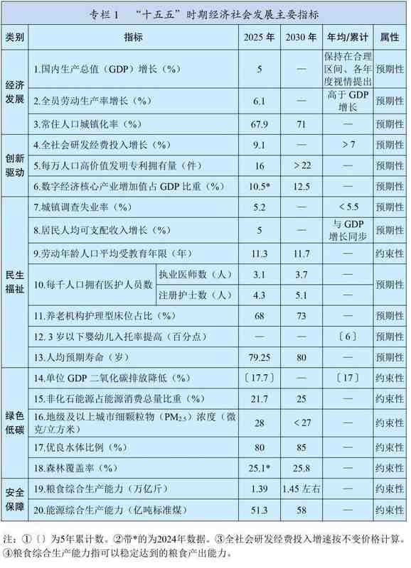 规划纲要指引钢铁未来；结构调整加速推进；绿色低碳成为主旋律。 IT技术