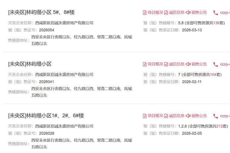  西安楼市回暖加速，招商绿城信达多盘热销引爆春季行情。 房产家居 西安楼市回暖加速，招商绿城信达多盘热销引爆春季行情。 房产家居