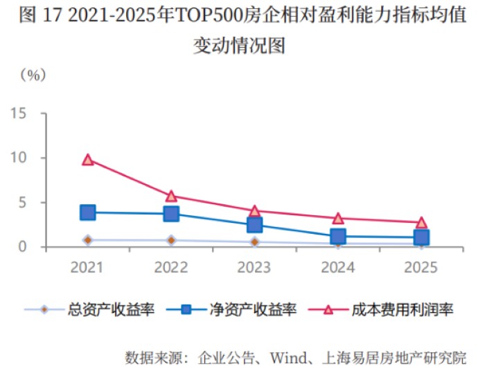  楼市政策空前宽松托底效应显现；行业进入止跌回稳关键阶段，房企困难期渐行渐远。 房产家居