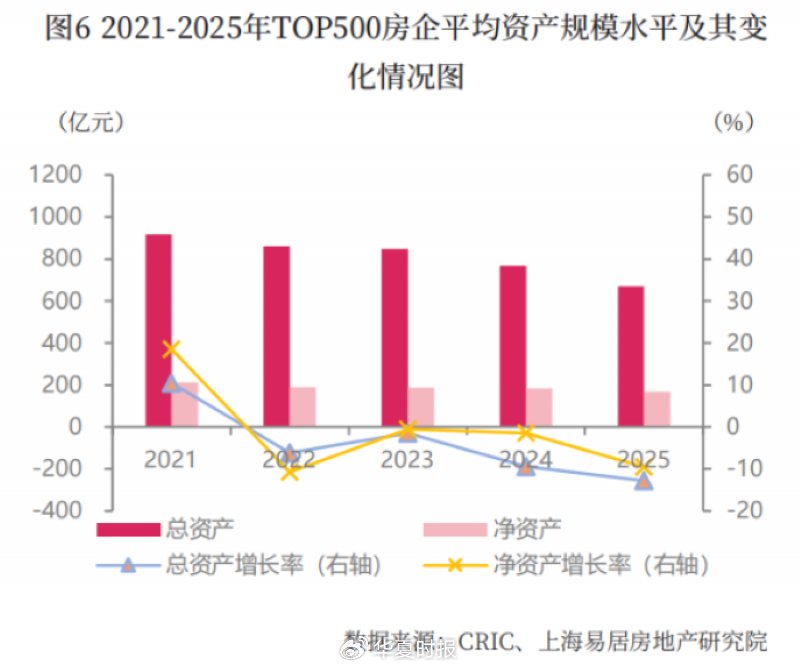  楼市政策空前宽松托底效应显现；行业进入止跌回稳关键阶段，房企困难期渐行渐远。 房产家居