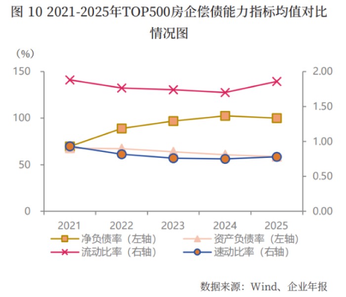  楼市政策空前宽松托底效应显现；行业进入止跌回稳关键阶段，房企困难期渐行渐远。 房产家居