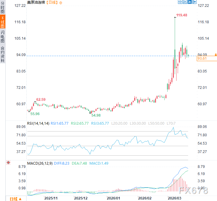  美以协调现裂痕；以色列突袭德黑兰，伊朗反击海湾国家，能源市场动荡加剧。 新闻 美以协调现裂痕；以色列突袭德黑兰，伊朗反击海湾国家，能源市场动荡加剧。 新闻