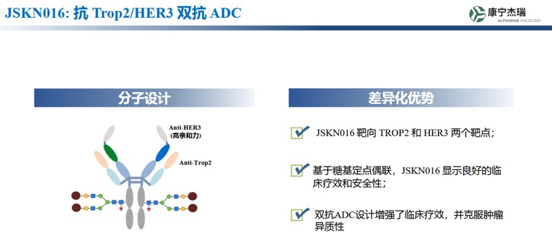  双靶点ADC药物迈向III期；康宁杰瑞JSKN016首例给药完成；三阴性乳腺癌治疗迎来潜在突破 健康养生