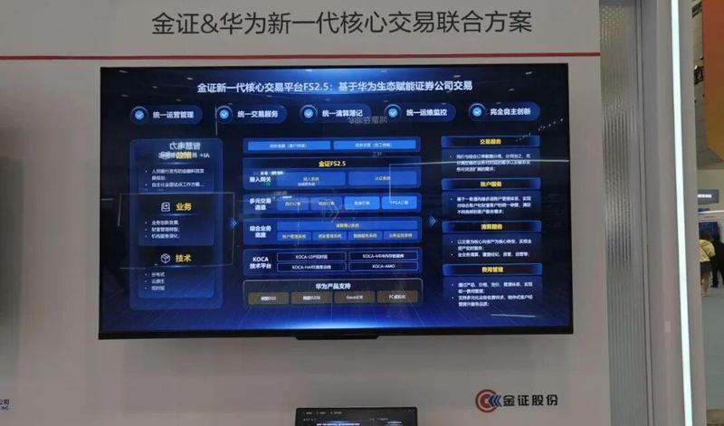  金证亮相华为盛会，喜获多项认可；信创之路稳步推进，金融生态协同共进。 IT技术 金证亮相华为盛会，喜获多项认可；信创之路稳步推进，金融生态协同共进。 IT技术