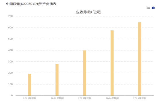  中国联通业绩连续放缓；云业务增长动能减弱；股东减持引发关注。 股票财经 中国联通业绩连续放缓；云业务增长动能减弱；股东减持引发关注。 股票财经 中国联通业绩连续放缓；云业务增长动能减弱；股东减持引发关注。 股票财经