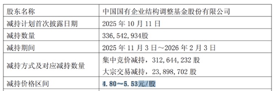  中国联通业绩连续放缓；云业务增长动能减弱；股东减持引发关注。 股票财经 中国联通业绩连续放缓；云业务增长动能减弱；股东减持引发关注。 股票财经 中国联通业绩连续放缓；云业务增长动能减弱；股东减持引发关注。 股票财经