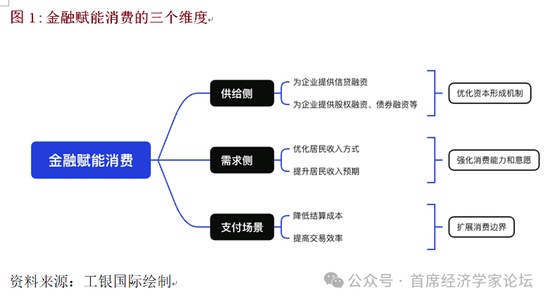 消费结构优化进程中;金融支持路径探析;香港桥梁作用凸显。 股票财经 消费结构优化进程中;金融支持路径探析;香港桥梁作用凸显。 股票财经
