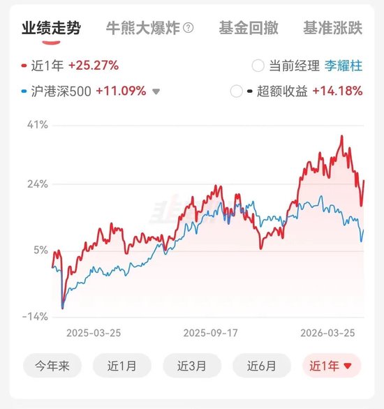  港股新消费为何陷入调整泥潭？资产轮动背后的避险逻辑揭秘 股票财经