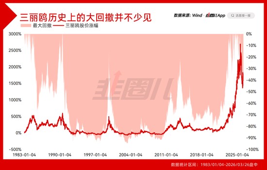  港股新消费为何陷入调整泥潭？资产轮动背后的避险逻辑揭秘 股票财经