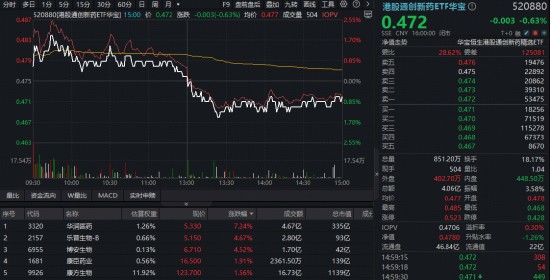  迷雾中的孤岛与宝藏：为何在港股动荡时刻，创新药板块仍是投资者眼中的那束光？ 股票财经 迷雾中的孤岛与宝藏：为何在港股动荡时刻，创新药板块仍是投资者眼中的那束光？ 股票财经