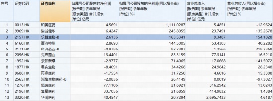  迷雾中的孤岛与宝藏：为何在港股动荡时刻，创新药板块仍是投资者眼中的那束光？ 股票财经 迷雾中的孤岛与宝藏：为何在港股动荡时刻，创新药板块仍是投资者眼中的那束光？ 股票财经