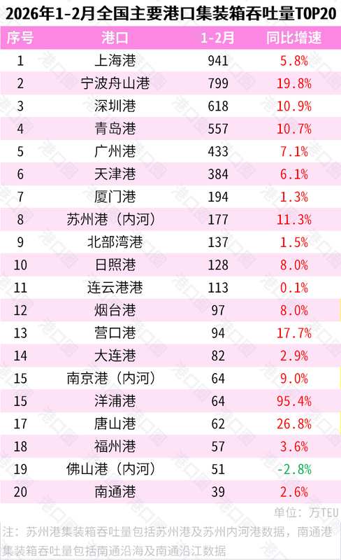  港口吞吐量光环之外：盲目扩张不如深耕内涵 企业服务