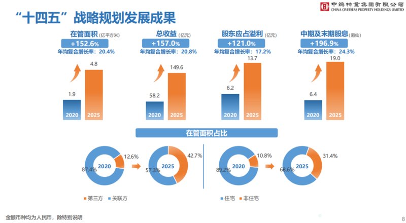  物业转型期的迷茫与坚守：从中海物业看行业破局之道 企业服务
