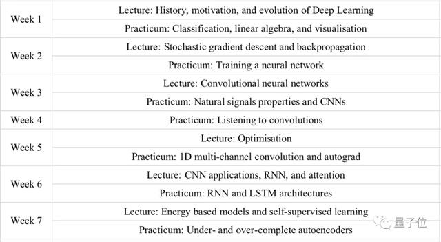 算法学习迷茫期：盲目跟风大神课程是否真的能提升技术？ IT技术
