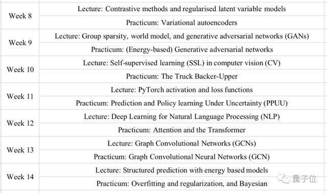  算法学习迷茫期：盲目跟风大神课程是否真的能提升技术？ IT技术