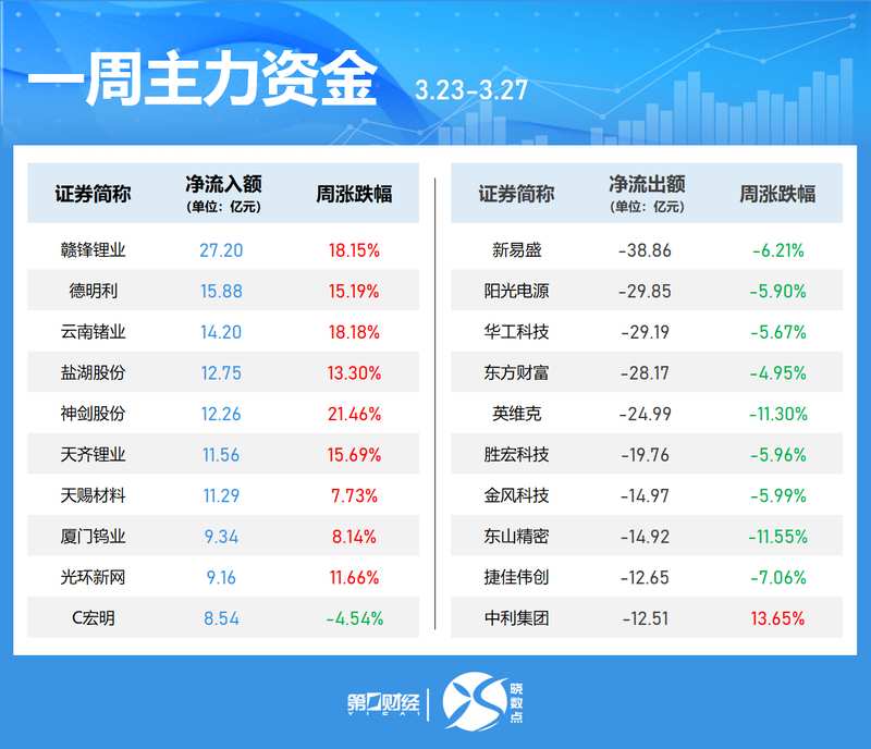  【散户必读】主力资金动向拆解：三大板块吸金路径与风险预警清单 股票财经