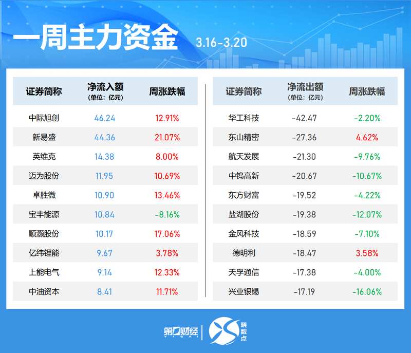  【散户必读】主力资金动向拆解：三大板块吸金路径与风险预警清单 股票财经
