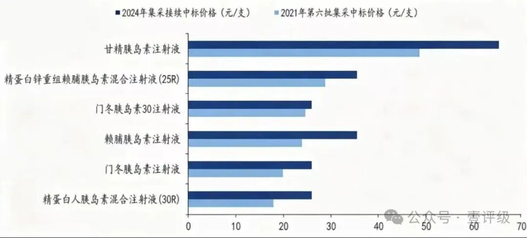  每周一针的愿望：糖尿病患者的期待与甘李药业的突破 健康养生